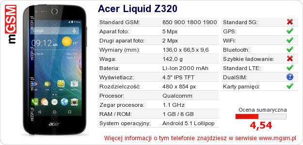 Dane telefonu Acer Liquid Z320