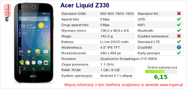 Dane telefonu Acer Liquid Z330