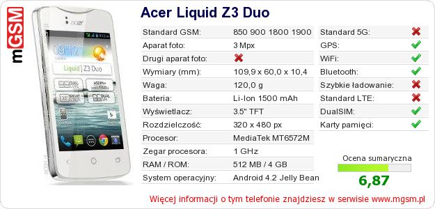 Dane telefonu Acer Liquid Z3 Duo