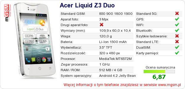 Dane telefonu Acer Liquid Z3 Duo