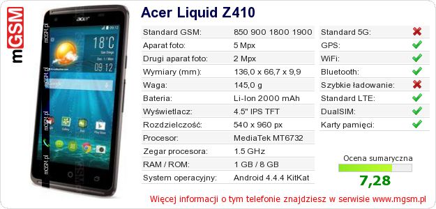 Dane telefonu Acer Liquid Z410