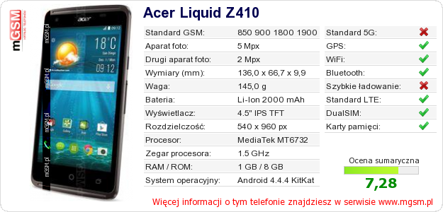 Dane telefonu Acer Liquid Z410