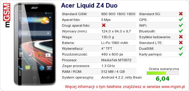 Dane telefonu Acer Liquid Z4 Duo Dane telefonu Acer Liquid Z4 Duo