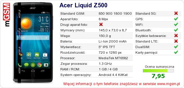 Dane telefonu Acer Liquid Z500