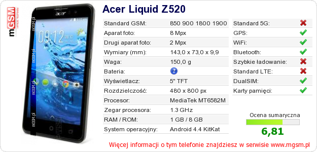 Dane telefonu Acer Liquid Z520