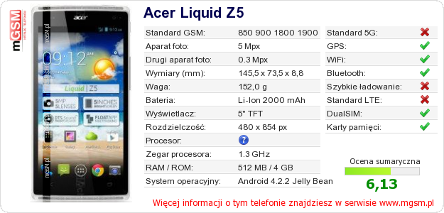 Dane telefonu Acer Liquid Z5