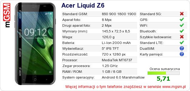Dane telefonu Acer Liquid Z6