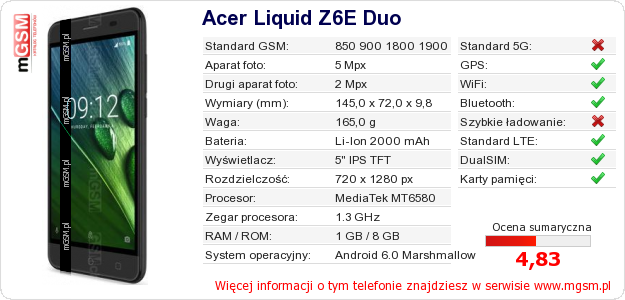 Dane telefonu Acer Liquid Z6E Duo