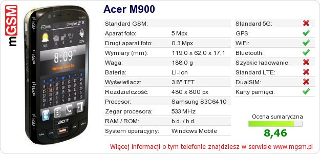 Dane telefonu Acer M900