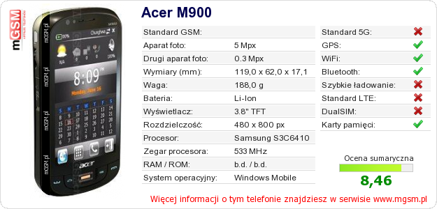Dane telefonu Acer M900 Dane telefonu Acer M900