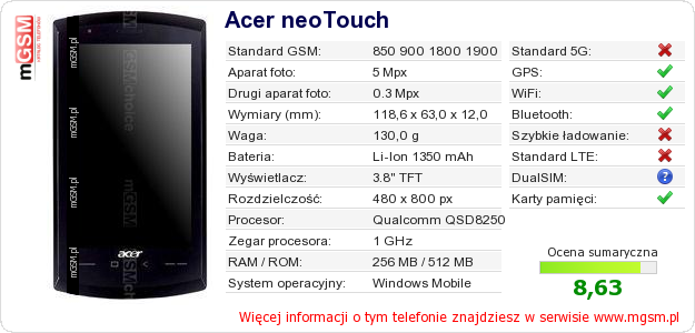 Dane telefonu Acer neoTouch