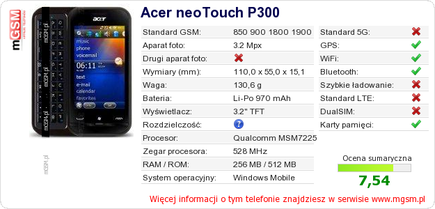 Dane telefonu Acer neoTouch P300