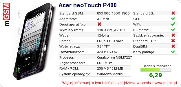 Dane telefonu Acer neoTouch P400