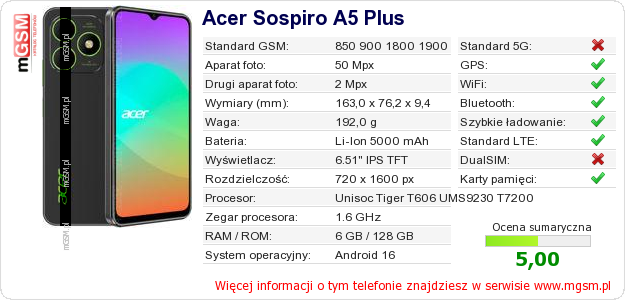 Dane telefonu Acer Sospiro A5 Plus