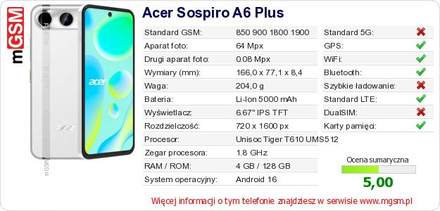 Dane telefonu Acer Sospiro A6 Plus