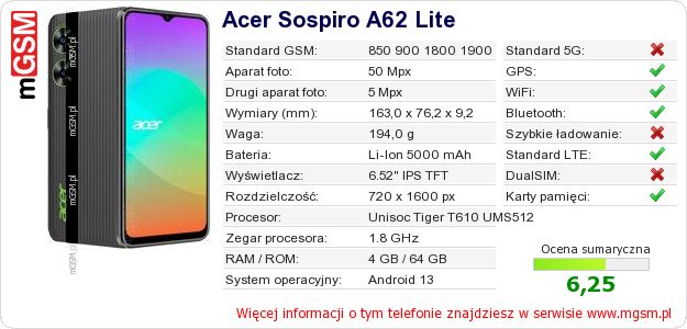 Dane telefonu Acer Sospiro A62 Lite Dane telefonu Acer Sospiro A62 Lite