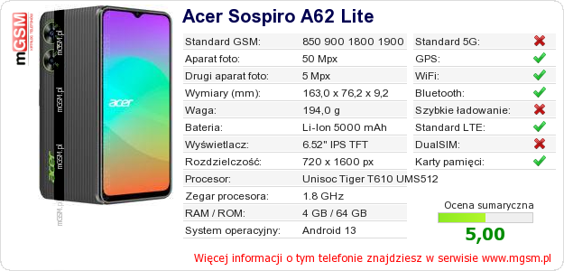 Dane telefonu Acer Sospiro A62 Lite