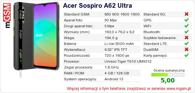 Dane telefonu Acer Sospiro A62 Ultra Dane telefonu Acer Sospiro A62 Ultra