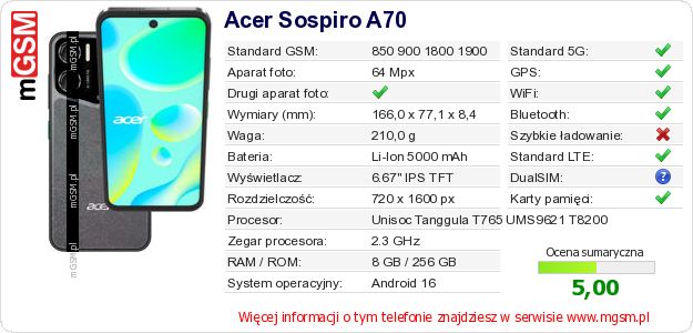 Dane telefonu Acer Sospiro A70 Dane telefonu Acer Sospiro A70