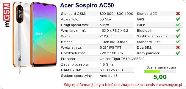 Dane telefonu Acer Sospiro AC50