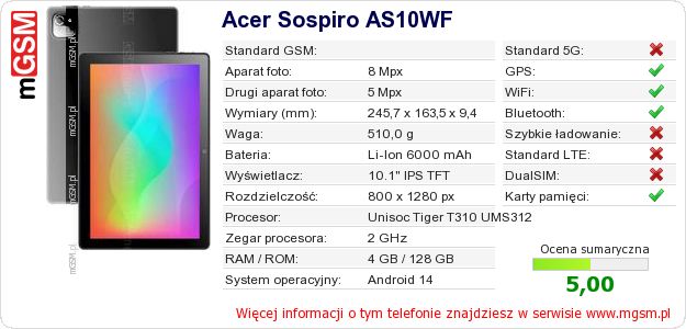 Dane telefonu Acer Sospiro AS10WF