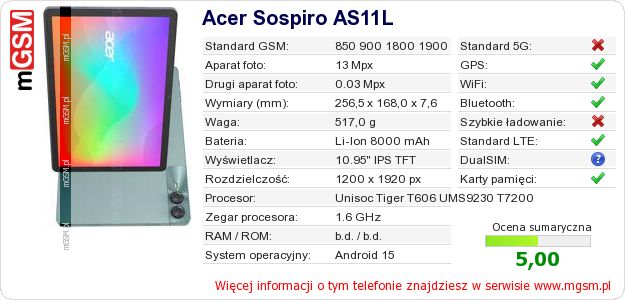 Dane telefonu Acer Sospiro AS11L