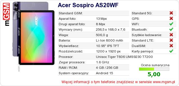Dane telefonu Acer Sospiro AS20WF