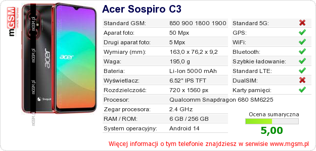 Dane telefonu Acer Sospiro C3