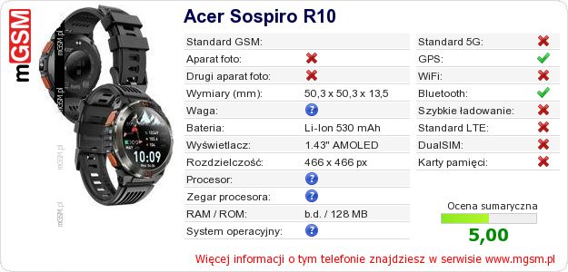 Dane telefonu Acer Sospiro R10