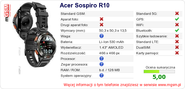 Dane telefonu Acer Sospiro R10