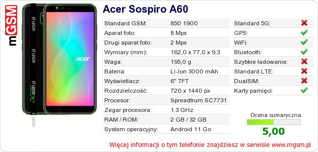 Dane telefonu Acer Sospiro A60