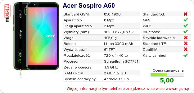Dane telefonu Acer Sospiro A60