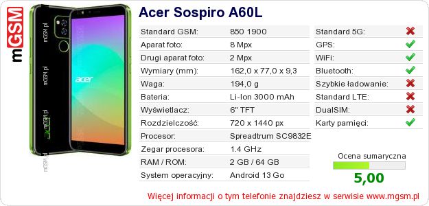Dane telefonu Acer Sospiro A60L