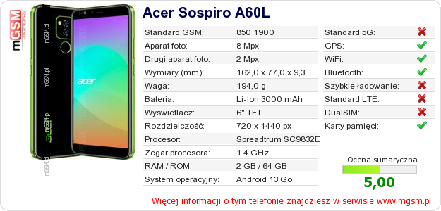 Dane telefonu Acer Sospiro A60L