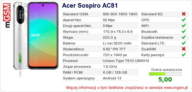 Dane telefonu Acer Sospiro AC81