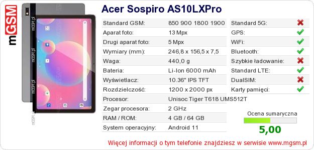 Dane telefonu Acer Sospiro AS10LXPro