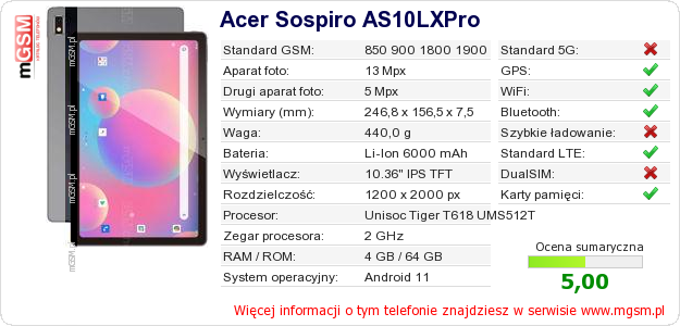 Dane telefonu Acer Sospiro AS10LXPro