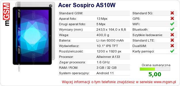 Dane telefonu Acer Sospiro AS10W Dane telefonu Acer Sospiro AS10W