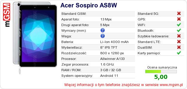 Dane telefonu Acer Sospiro AS8W Dane telefonu Acer Sospiro AS8W
