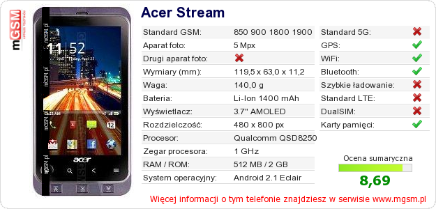 Dane telefonu Acer Stream Dane telefonu Acer Stream