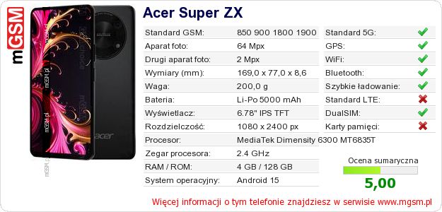Dane telefonu Acer Super ZX