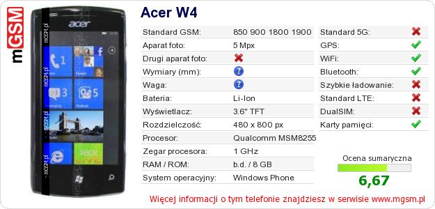 Dane telefonu Acer W4