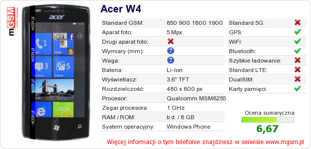 Dane telefonu Acer W4 Dane telefonu Acer W4