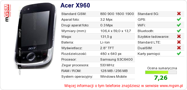 Dane telefonu Acer X960