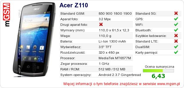 Dane telefonu Acer Z110