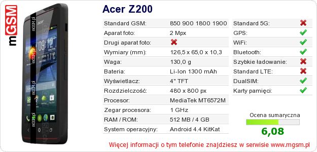 Dane telefonu Acer Z200