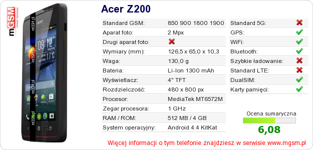 Dane telefonu Acer Z200