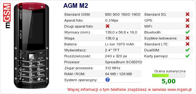 Dane telefonu AGM M2
