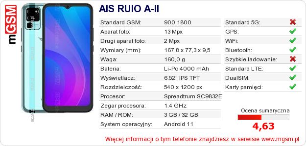 Dane telefonu AIS RUIO A-II
