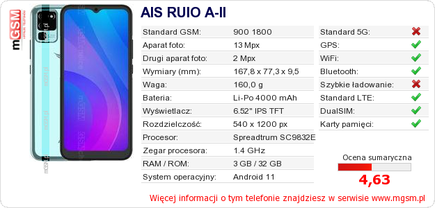 Dane telefonu AIS RUIO A-II